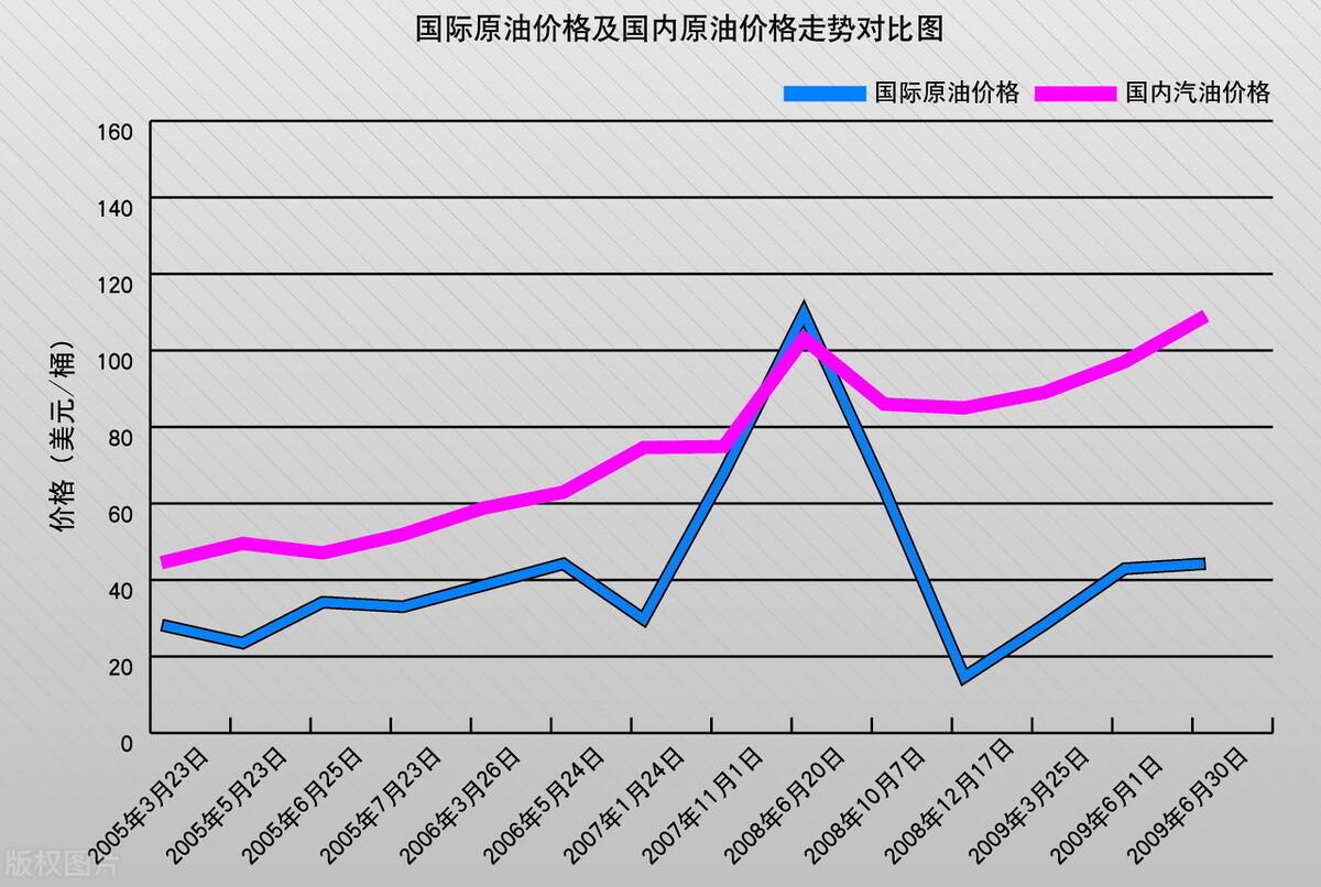 今日柴油价格，市场动态与影响因素分析