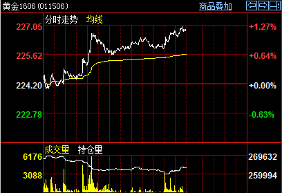 黄金市场风向标，深入解析COMEX黄卮价格波动