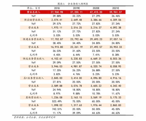 黄金市场新动向