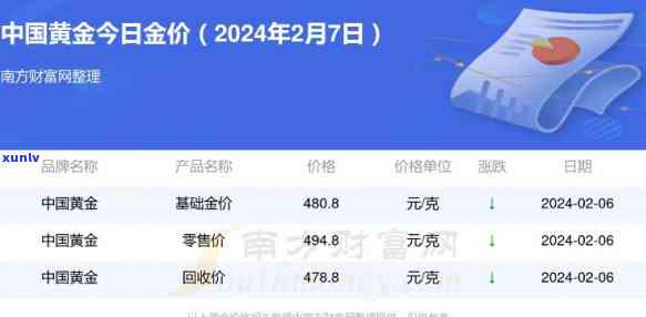 最新中国黄金今日价格，一克金价背后的市场动态与投资考量