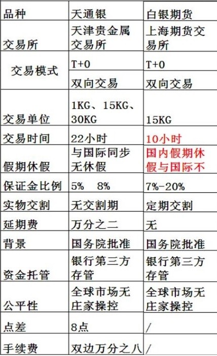 白银投资新视角，解锁白银现货的财富密码