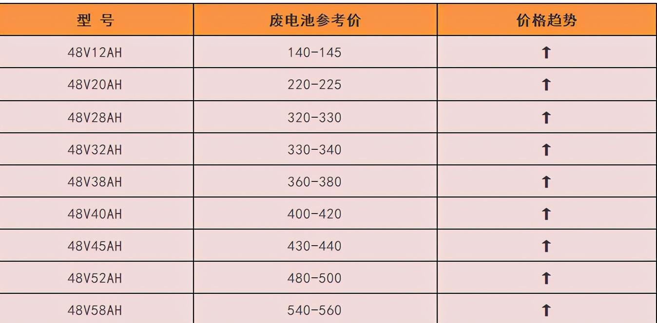 2  市场动态与影响因素