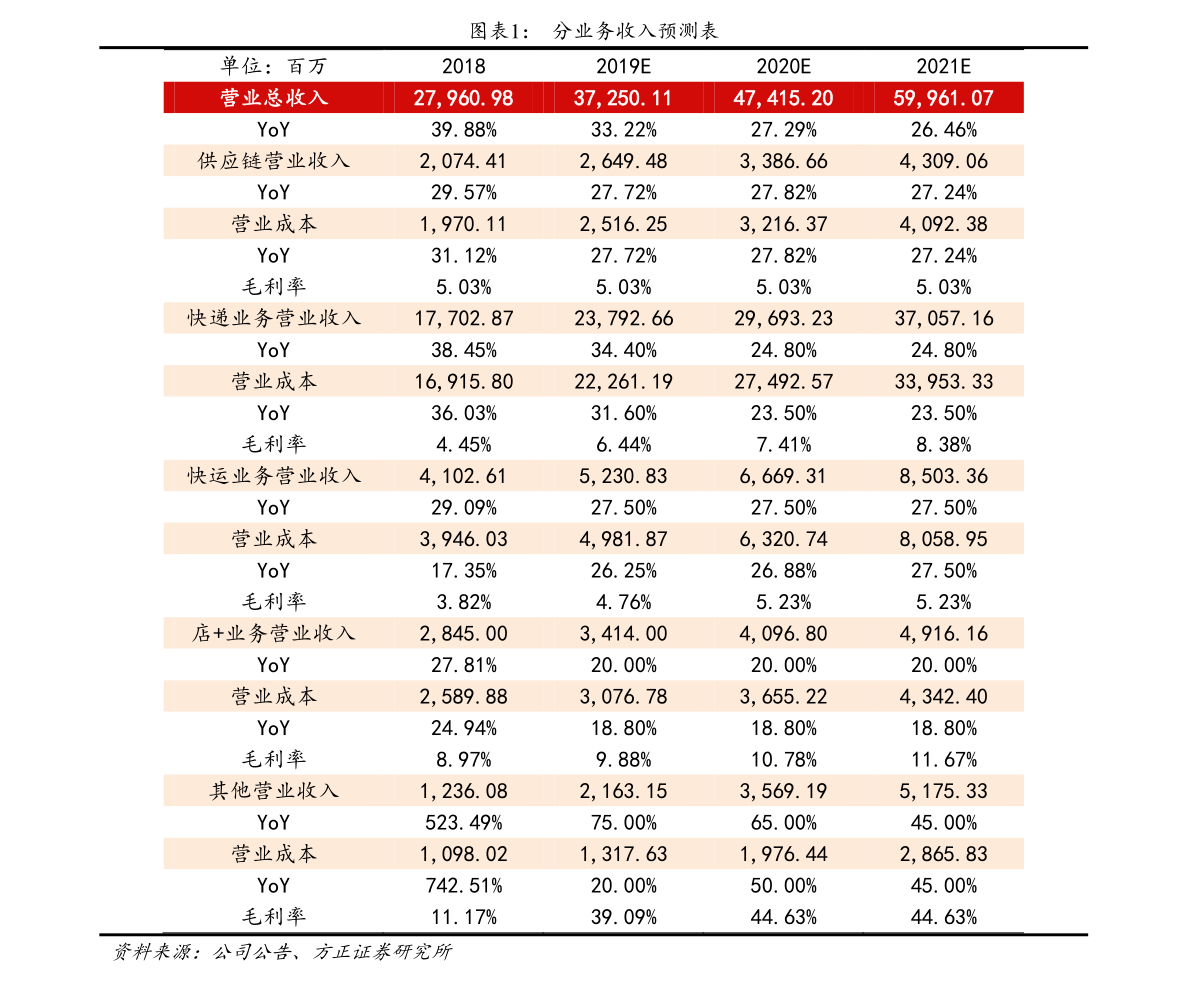 2019年老凤祥回收黄金价格，一克多少钱？