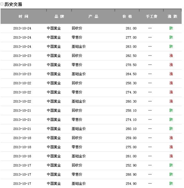 典当行回收价格表，了解你的贵重物品真实价值