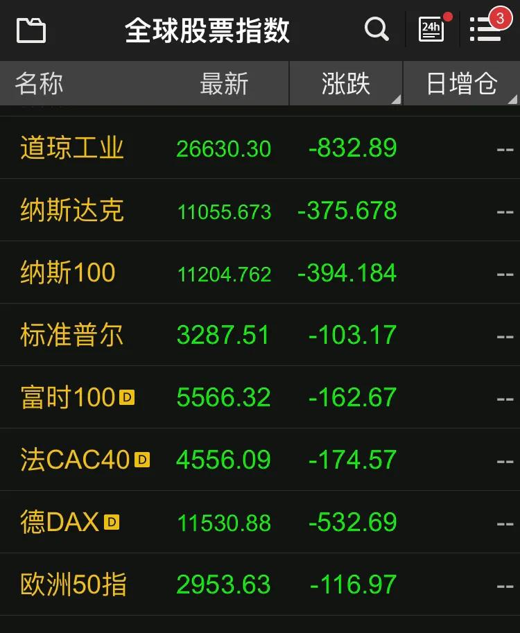 近期黄金白银狂跌，背后的多重因素剖析