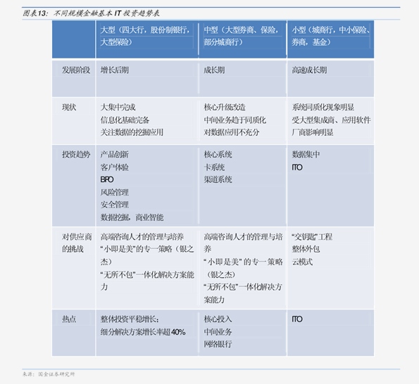 市场动态与策略分析