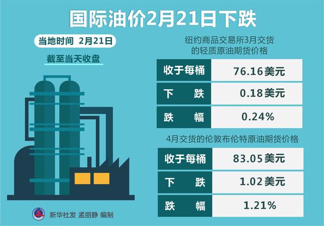 全球能源市场动态
