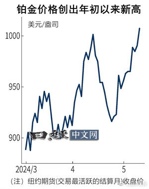 铂金价格，未来走势与回升潜力探析