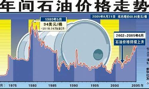 原油市场风云变幻，最新实时消息深度解析