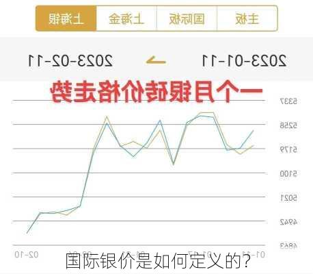 银价波动，目前市场上的白银价格解析