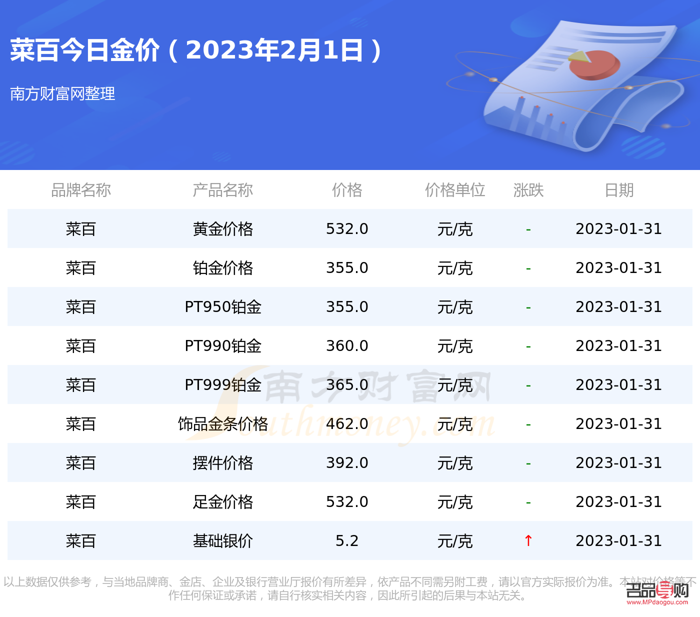菜百投资金条价格，每日更新的黄金市场风向标