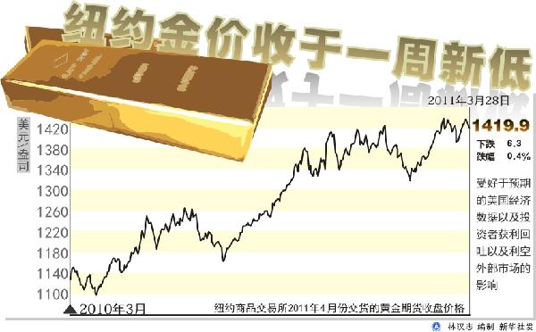 黄金现货价格，一克之下的市场波动与投资考量