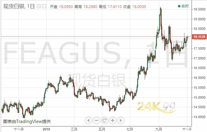 今日银价925，市场动态与投资洞察