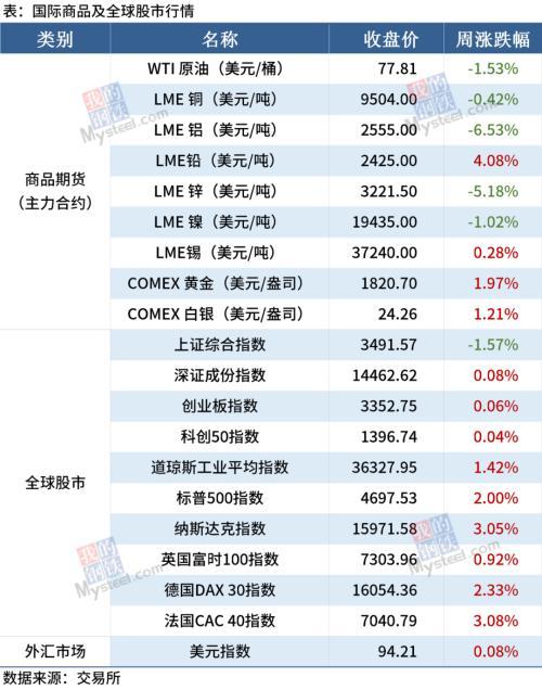 下周铝价预测，市场动态、影响因素与趋势分析