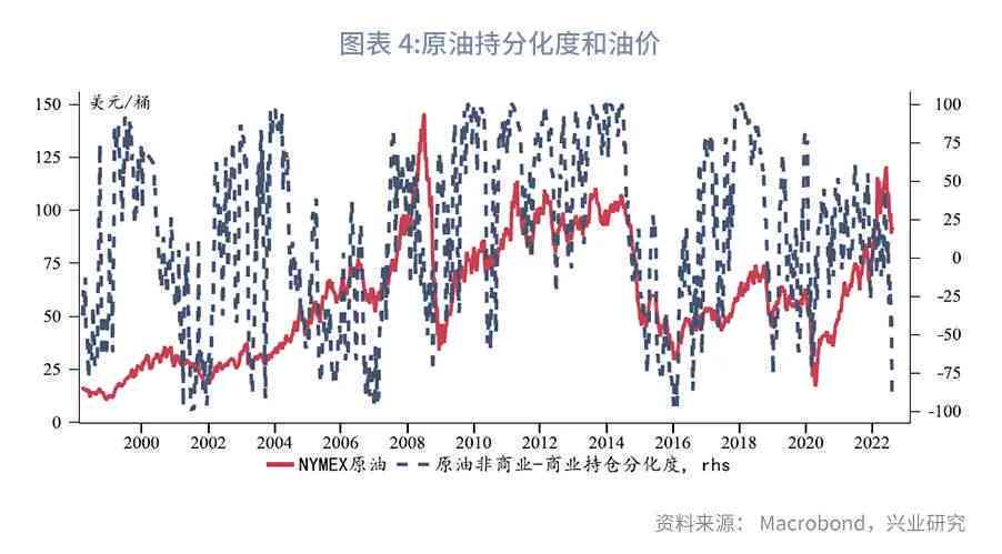 油价迎来新一轮调整，全球能源市场的新动向与影响分析