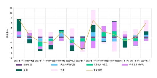 2043年6月黄金价格，历史回顾与未来展望
