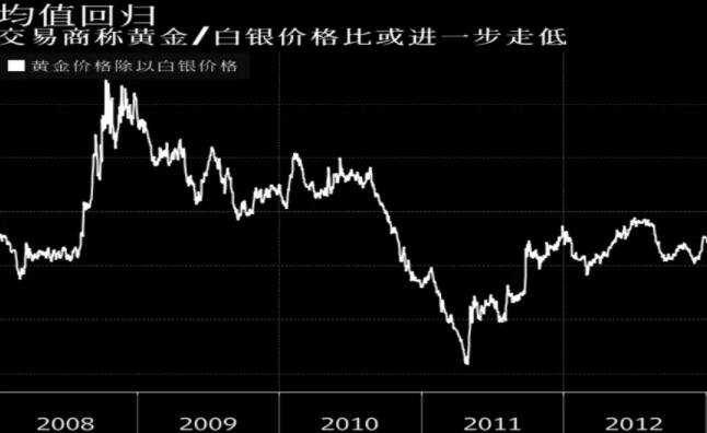 今日银价格回收，市场动态与投资策略分析