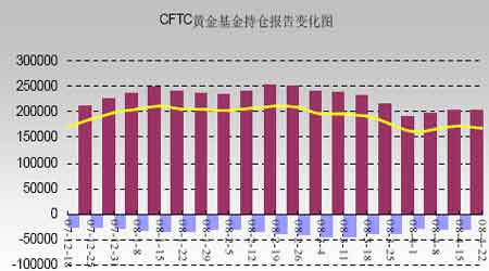 黄金市场新观察