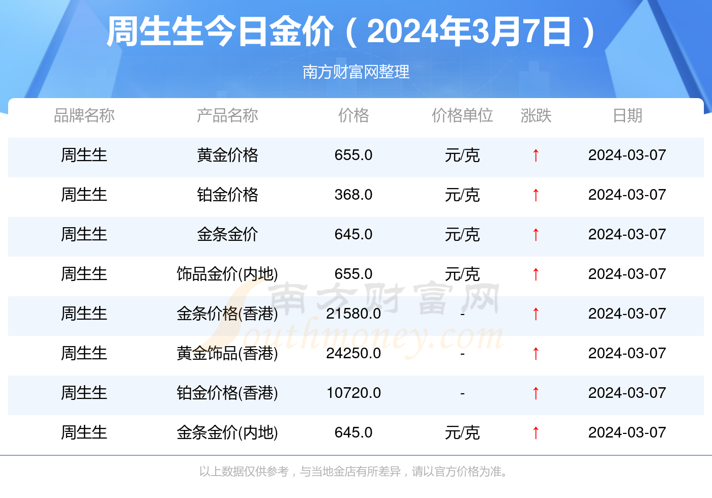 黄金价格，一克金子的现代价值探索