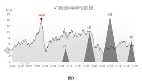 未来油价趋势