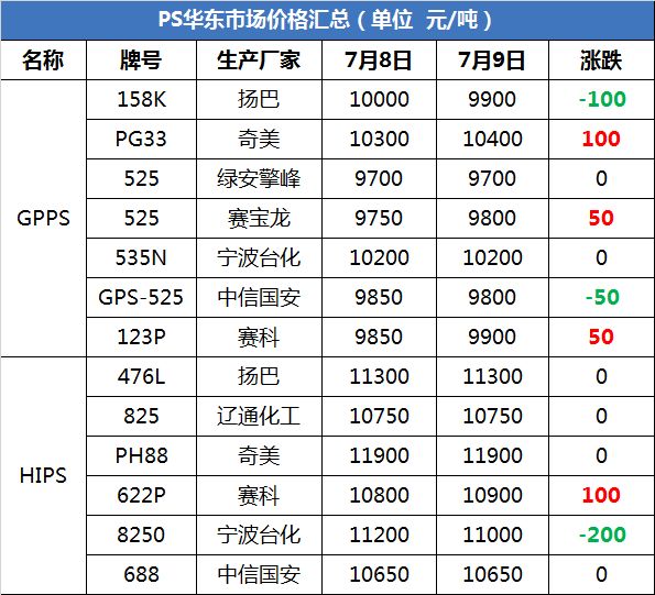 2 全球能源市场