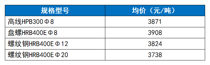 今日钢筋价格一览表，市场动态与影响因素深度解析