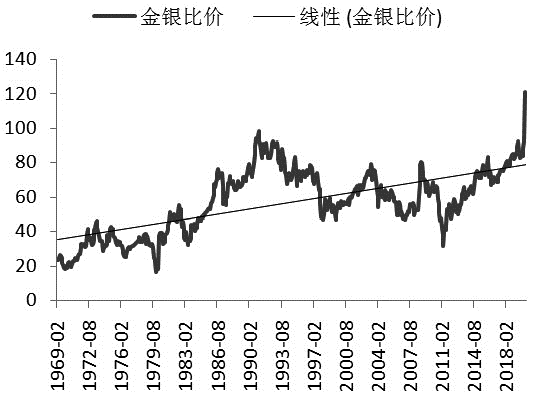 银价波动