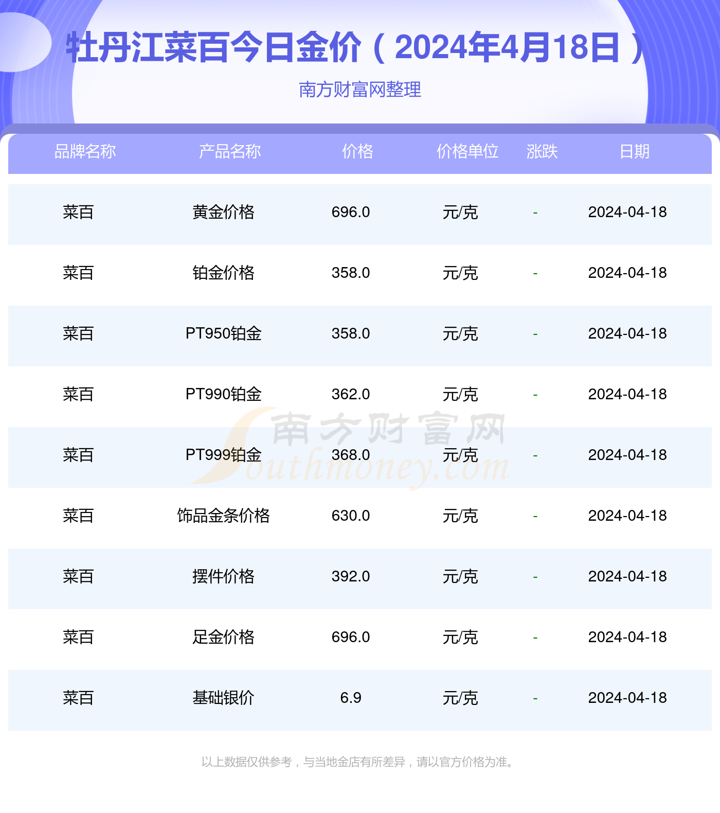 菜百今日金条价格查询，黄金市场的风向标与消费者决策的智慧之选