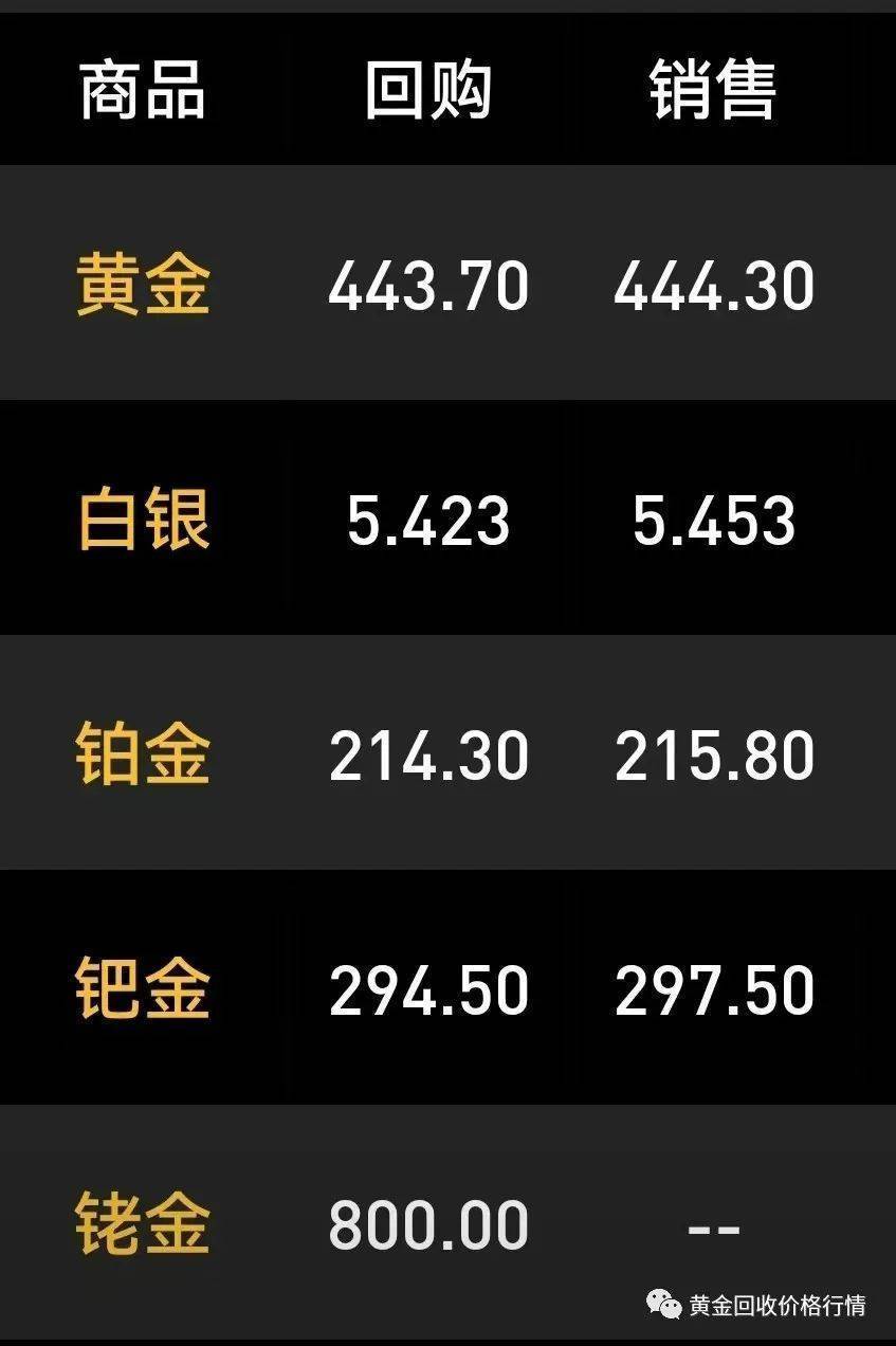 今日铂金价格查询，一克铂金的贵与市场动态