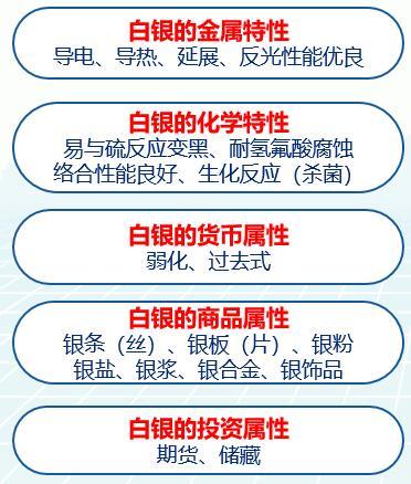 银回收市场新观察，S90纯度白银的当前价值与趋势分析
