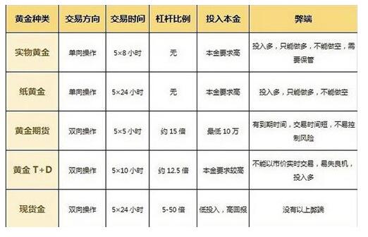 黄金投资新视角，个人如何高效交易购买