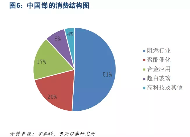 未来最有可能大涨的金属，稀土元素与锂