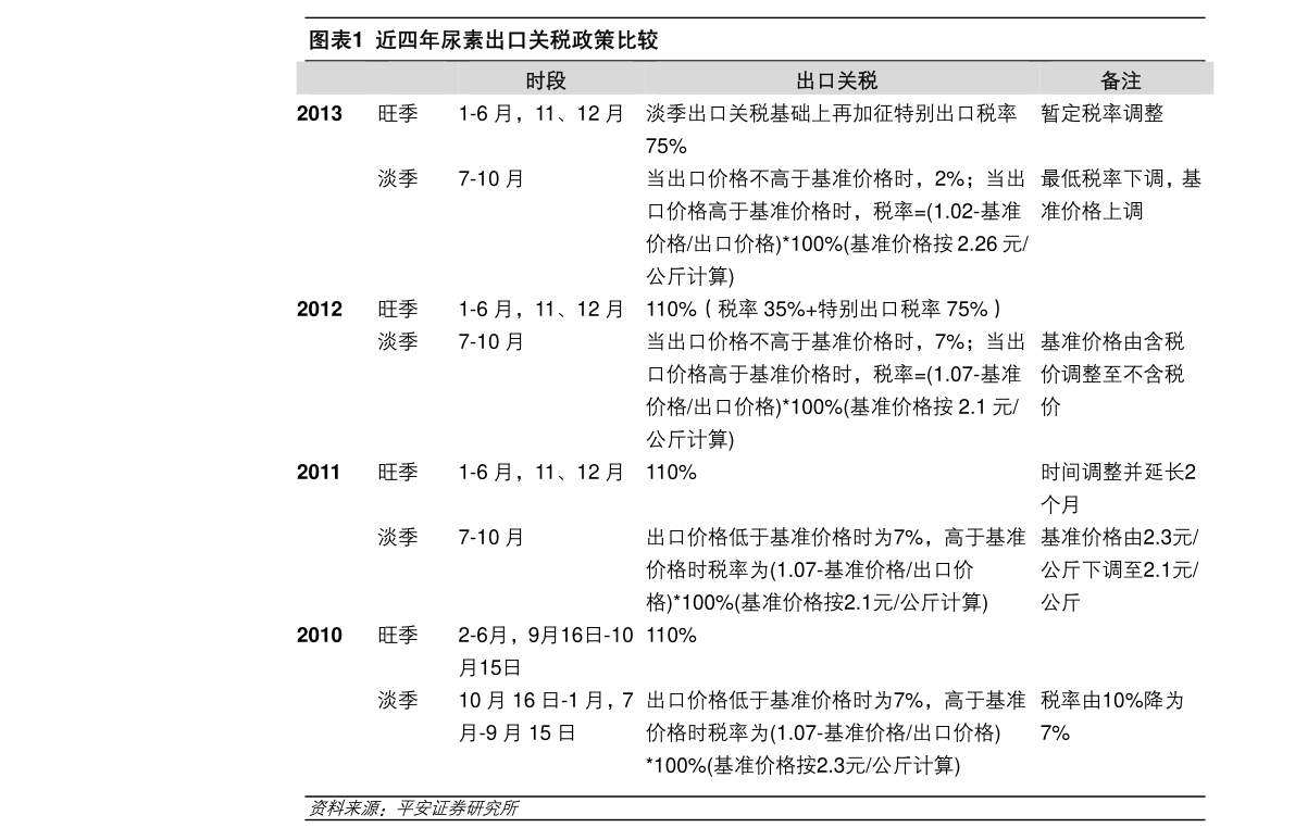 钯金回收价格，2013年最新动态与市场分析
