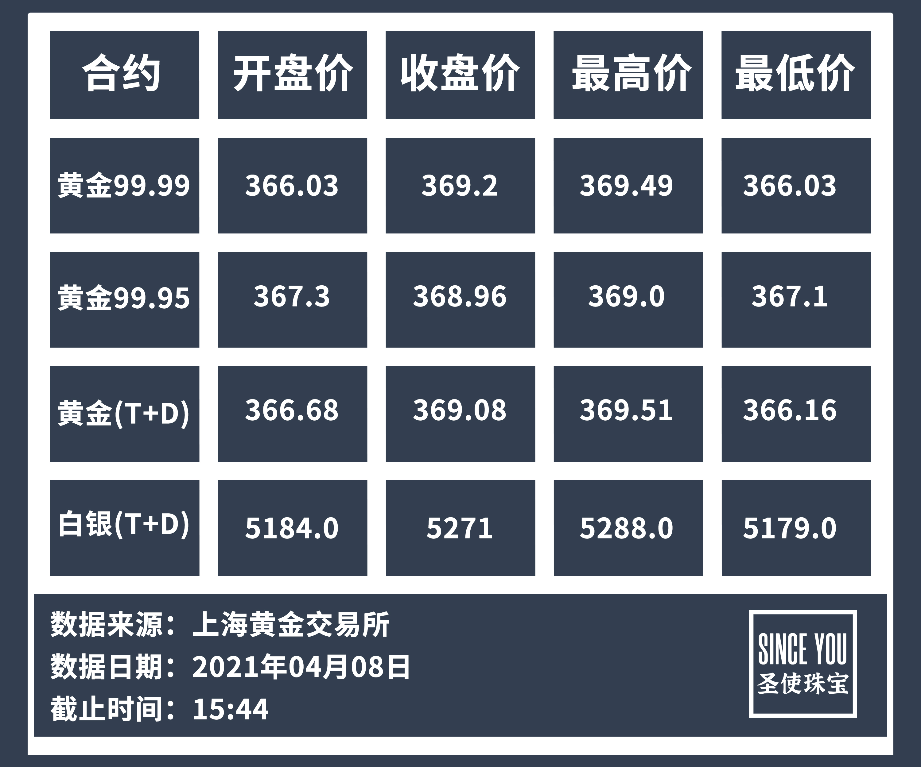 现在的白银价格，市场动态与投资考量