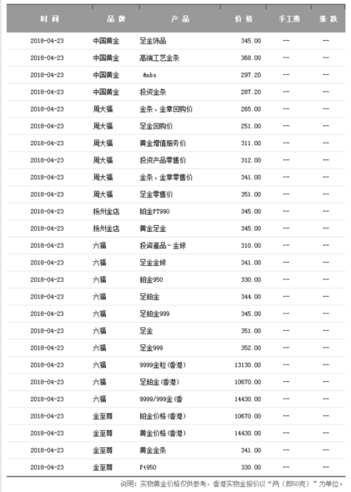 黄金回收