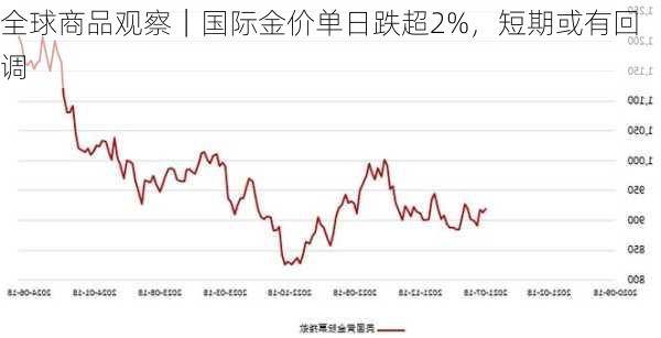 今日金价，黄金市场的波动与投资考量