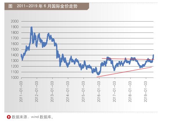 2015年黄金价格，波动与市场动态的深度剖析