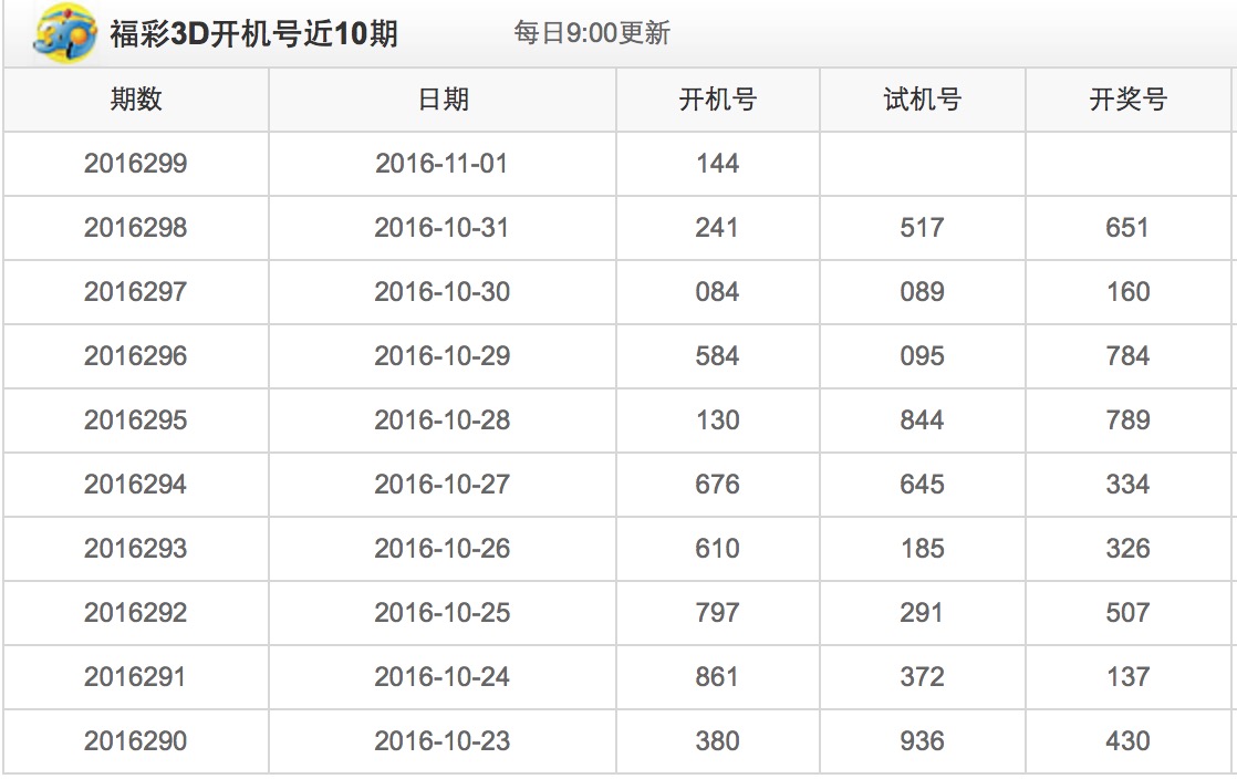 探索3D开机号与试机号的奇妙走势，解码彩票背后的数字密码