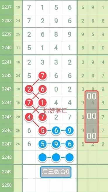 探索双色球开奖号码的奥秘，解析带坐标连线图