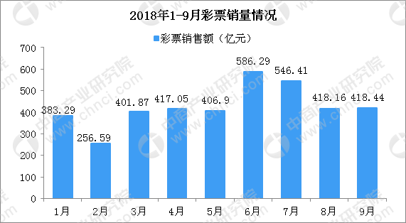 福彩3D走势图表图在湖北的魅力与策略分析
