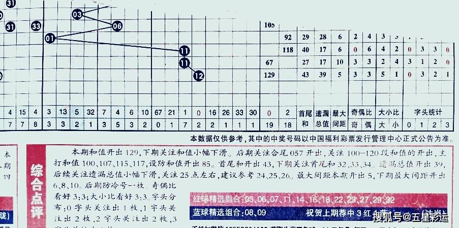解析双色球，如何理性看待与选择