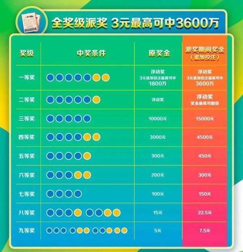 领奖后的喜悦与等待，双色球奖金到账时间全解析