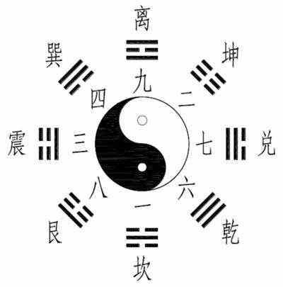 探索3D八卦图，解锁古老智慧的现代秘诀