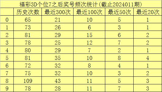 3D彩票预测，揭秘最准确、最新的专家分析与牛彩网策略