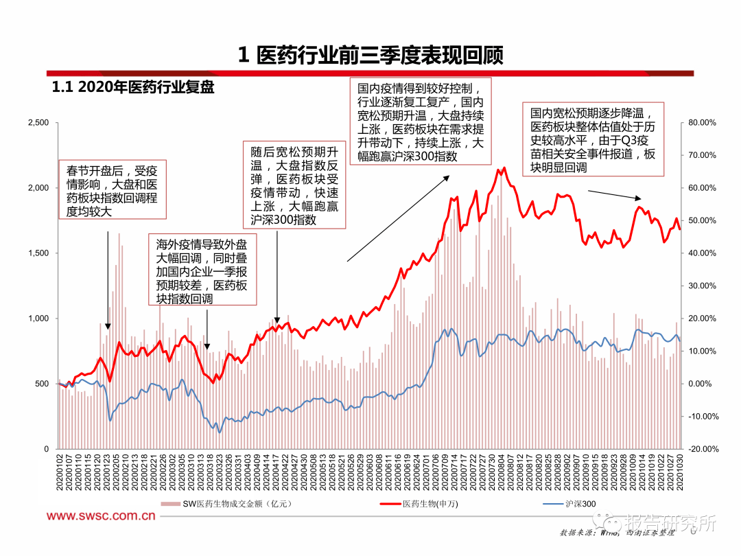 投资策略