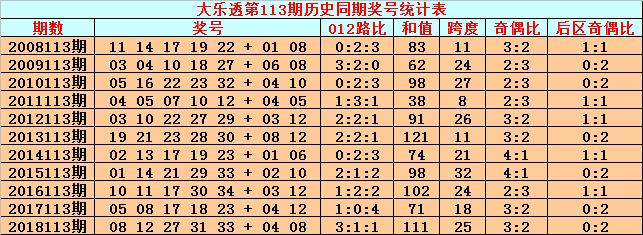 2019年7月5日大乐透第83期开奖结果揭晓，幸运数字引领新风尚