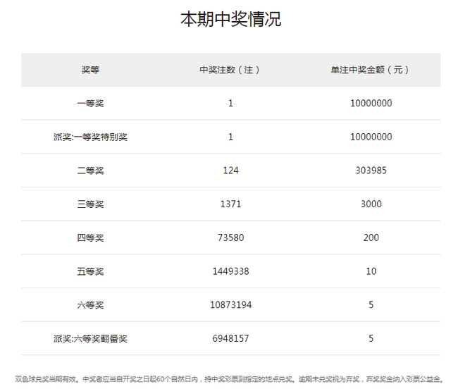 探寻双色球139期历史记录，揭秘中奖规律与趋势