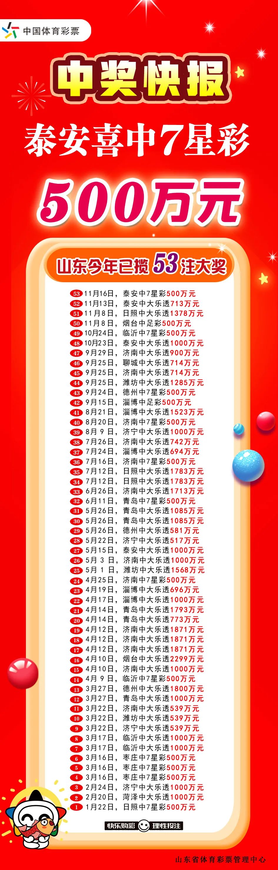 福彩20145期开奖结果揭晓，梦想与希望的新篇章