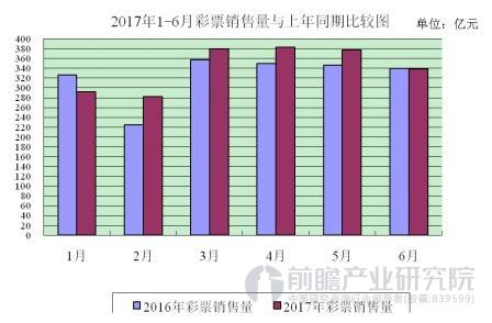 今日体彩排列三藏机图与走势分析，揭秘数字背后的奥秘