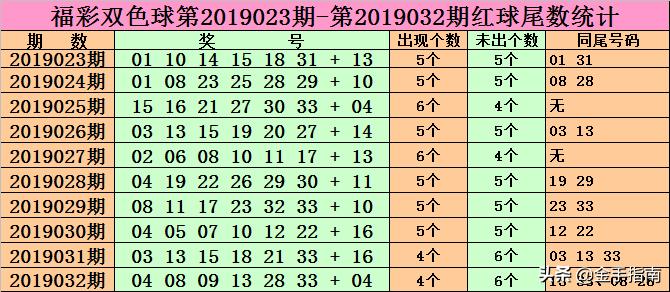 揭秘双色球十大专家杀一红球的秘诀与实战策略
